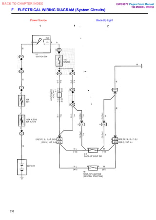 F ELECTRICAL WIRING DIAGRAM (System Circuits)
Power Source Back-Up Light
338
Pages From Manual
TO MODEL INDEX
BACK TO CHAPTER INDEX EWD307F
 
