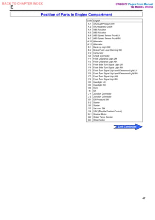 E
Position of Parts in Engine Compartment
Code English
A 1 A/C Dual Pressure SW
A 2 A/C Magnetic Clutch
A 4 ABS Actuator
A 5 ABS Actuator
A 6 ABS Speed Sensor Front LH
A 7 ABS Speed Sensor Front RH
A 10 Alternator
A 11 Alternator
B 1 Back-Up Light SW
B 2 Brake Fluid Level Warning SW
C 2 Carburetor
C3 Check Connector
F1 Front Clearance Light LH
F2 Front Clearance Light RH
F3 Front Side Turn Signal Light LH
F4 Front Side Turn Signal Light RH
F5 Front Turn Signal Light and Clearance Light LH
F6 Front Turn Signal Light and Clearance Light RH
F7 Front Turn Signal Light LH
F8 Front Turn Signal Light RH
H5 Headlight LH
H6 Headlight RH
H9 Horn
I6 IIA
J 1 Junction Connector
J 2 Junction Connector
O1 Oil Pressure SW
S 2 Starter
S3 Starter
V2 Vacuum SW
V9 VSV (Throttle Position Control)
W 1 Washer Motor
W2 Water Temp. Sender
W4 Wiper Motor
47
Pages From Manual
TO MODEL INDEX
BACK TO CHAPTER INDEX
Link Continues
EWD307F
 