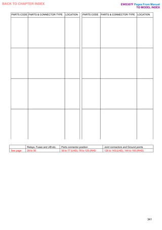 PARTS CODE PARTS & CONNECTOR TYPE LOCATION PARTS CODE PARTS & CONNECTOR TYPE LOCATION
341
Relays, Fuses and J/B etc. Parts connector position Joint connectors and Ground points
See page 26 to 36 38 to 77 (LHD), 78 to 125 (RHD 126 to 143 (LHD), 144 to 165 (RHD)
Pages From Manual
TO MODEL INDEX
BACK TO CHAPTER INDEX EWD307F
 