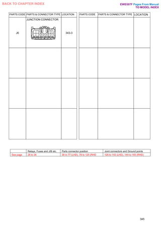 PARTS CODE PARTS & CONNECTOR TYPE LOCATION PARTS CODE PARTS & CONNECTOR TYPE LOCATION
J6
JUNCTION CONNECTOR
343-3
345
Relays, Fuses and J/B etc. Parts connector position Joint connectors and Ground points
See page 26 to 36 38 to 77 (LHD), 78 to 125 (RHD 126 to 143 (LHD), 144 to 165 (RHD)
Pages From Manual
TO MODEL INDEX
BACK TO CHAPTER INDEX EWD307F
 