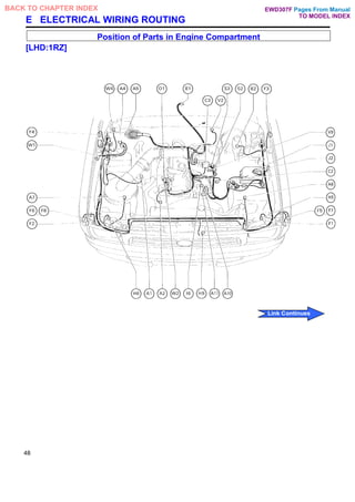 E ELECTRICAL WIRING ROUTING
Position of Parts in Engine Compartment
[LHD:1RZ]
48
Pages From Manual
TO MODEL INDEX
BACK TO CHAPTER INDEX
Link Continues
EWD307F
 