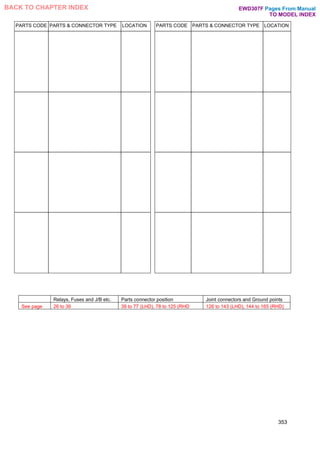 PARTS CODE PARTS & CONNECTOR TYPE LOCATION PARTS CODE PARTS & CONNECTOR TYPE LOCATION
Relays, Fuses and J/B etc. Parts connector position Joint connectors and Ground points
See page 26 to 36 38 to 77 (LHD), 78 to 125 (RHD 126 to 143 (LHD), 144 to 165 (RHD)
353
Pages From Manual
TO MODEL INDEX
BACK TO CHAPTER INDEX EWD307F
 