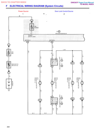 F ELECTRICAL WIRING DIAGRAM (System Circuits)
Power Source Door Lock Control Source
354
Pages From Manual
TO MODEL INDEX
BACK TO CHAPTER INDEX EWD307F
 