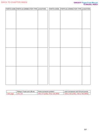 PARTS CODE PARTS & CONNECTOR TYPE LOCATION PARTS CODE PARTS & CONNECTOR TYPE LOCATION
Relays, Fuses and J/B etc. Parts connector position Joint connectors and Ground points
See page 26 to 36 38 to 77 (LHD), 78 to 125 (RHD 126 to 143 (LHD), 144 to 165 (RHD)
357
Pages From Manual
TO MODEL INDEX
BACK TO CHAPTER INDEX EWD307F
 