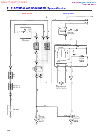 F ELECTRICAL WIRING DIAGRAM (System Circuits)
Power Source Power Window
358
Pages From Manual
TO MODEL INDEX
BACK TO CHAPTER INDEX EWD307F
 