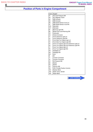 E
Position of Parts in Engine Compartment
Code English
A1 A/C Dual Pressure SW
A2 A/C Magnetic Clutch
A4 ABS Actuator
A5 ABS Actuator
A6 ABS Speed Sensor Front LH
A7 ABS Speed Sensor Front RH
A10 Alternator
A11 Alternator
B1 Back-Up Light SW
B2 Brake Fluid Level Warning SW
C2 Carburetor
C3 Check Connector
F1 Front Clearance Light LH
F2 Front Clearance Light RH
F3 Front Side Turn Signal Light LH
F4 Front Side Turn Signal Light RH
F5 Front Turn Signal Light and Clearance Light LH
F6 Front Turn Signal Light and Clearance Light RH
F7 Front Turn Signal Light LH
F8 Front Turn Signal Light RH
H5 Headlight LH
H6 Headlight RH
H9 Horn
I6 IIA
J1 Junction Connector
J2 Junction Connector
O1 Oil Pressure SW
S2 Starter
S3 Starter
V2 Vacuum SW
V9 VSV (Throttle Position Control)
W1 Washer Motor
W2 Water Temp. Sender
W4 Wiper Motor
49
Pages From Manual
TO MODEL INDEX
BACK TO CHAPTER INDEX
Link Continues
EWD307F
 