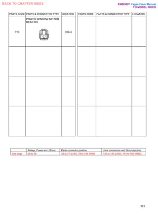 Relays, Fuses and J/B etc. Parts connector position Joint connectors and Ground points
See page 26 to 36 38 to 77 (LHD), 78 to 125 (RHD 126 to 143 (LHD), 144 to 165 (RHD)
PARTS CODE PARTS & CONNECTOR TYPE LOCATION PARTS CODE PARTS & CONNECTOR TYPE LOCATION
P13
POWER WINDOW MOTOR
REAR RH
359-4
361
Pages From Manual
TO MODEL INDEX
BACK TO CHAPTER INDEX EWD307F
 
