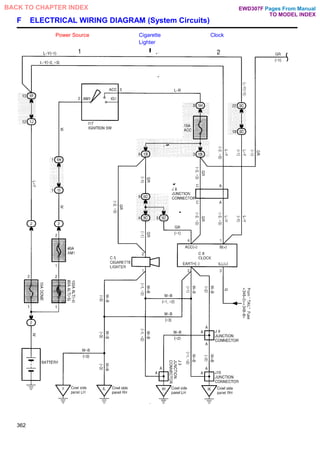 F ELECTRICAL WIRING DIAGRAM (System Circuits)
Power Source Cigarette Clock
Lighter
362
Pages From Manual
TO MODEL INDEX
BACK TO CHAPTER INDEX EWD307F
 