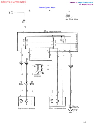 Remote Control Mirror
363
Pages From Manual
TO MODEL INDEX
BACK TO CHAPTER INDEX EWD307F
 