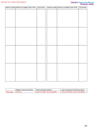 Relays, Fuses and J/B etc. Parts connector position Joint connectors and Ground points
See page 26 to 36 38 to 77 (LHD), 78 to 125 (RHD 126 to 143 (LHD), 144 to 165 (RHD)
PARTS CODE PARTS & CONNECTOR TYPE LOCATION PARTS CODE PARTS & CONNECTOR TYPE LOCATION
365
Pages From Manual
TO MODEL INDEX
BACK TO CHAPTER INDEX EWD307F
 