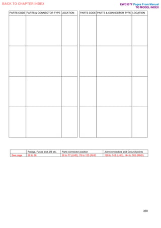 Relays, Fuses and J/B etc. Parts connector position Joint connectors and Ground points
See page 26 to 36 38 to 77 (LHD), 78 to 125 (RHD 126 to 143 (LHD), 144 to 165 (RHD)
PARTS CODE PARTS & CONNECTOR TYPE LOCATION PARTS CODE PARTS & CONNECTOR TYPE LOCATION
369
Pages From Manual
TO MODEL INDEX
BACK TO CHAPTER INDEX EWD307F
 