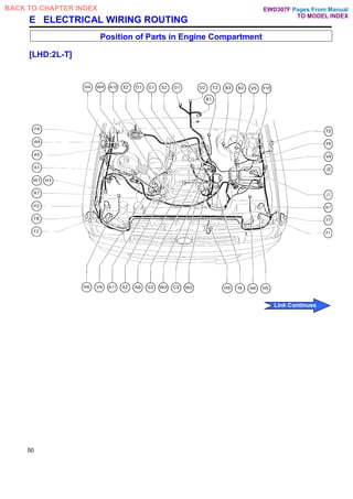E ELECTRICAL WIRING ROUTING
Position of Parts in Engine Compartment
[LHD:2L-T]
50
Pages From Manual
TO MODEL INDEX
BACK TO CHAPTER INDEX
Link Continues
EWD307F
 