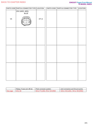Relays, Fuses and J/B etc. Parts connector position Joint connectors and Ground points
See page 26 to 36 38 to 77 (LHD), 78 to 125 (RHD 126 to 143 (LHD), 144 to 165 (RHD)
PARTS CODE PARTS & CONNECTOR TYPE LOCATION PARTS CODE PARTS & CONNECTOR TYPE LOCATION
V5
VSV (4WD, ADD)
BLUE
371-4
373
Pages From Manual
TO MODEL INDEX
BACK TO CHAPTER INDEX EWD307F
 