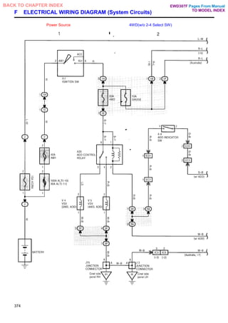 F ELECTRICAL WIRING DIAGRAM (System Circuits)
Power Source 4WD(w/o 2-4 Select SW)
374
Pages From Manual
TO MODEL INDEX
BACK TO CHAPTER INDEX EWD307F
 