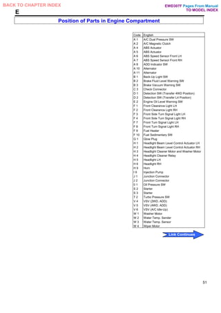E
Position of Parts in Engine Compartment
Code English
A 1 A/C Dual Pressure SW
A 2 A/C Magnetic Clutch
A 4 ABS Actuator
A 5 ABS Actuator
A 6 ABS Speed Sensor Front LH
A 7 ABS Speed Sensor Front RH
A 8 ADD Indicator SW
A 10 Alternator
A 11 Alternator
B 1 Back-Up Light SW
B 2 Brake Fluid Level Warning SW
B 3 Brake Vacuum Warning SW
C 3 Check Connector
D 1 Detection SW (Transfer 4WD Position)
D 2 Detection SW (Transfer L4 Position)
E 2 Engine Oil Level Warning SW
F 1 Front Clearance Light LH
F 2 Front Clearance Light RH
F 3 Front Side Turn Signal Light LH
F 4 Front Side Turn Signal Light RH
F 7 Front Turn Signal Light LH
F 8 Front Turn Signal Light RH
F 9 Fuel Heater
F 10 Fuel Sedimentary SW
G 1 Glow Plug
H 1 Headlight Beam Level Control Actuator LH
H 2 Headlight Beam Level Control Actuator RH
H 3 Headlight Cleaner Motor and Washer Motor
H 4 Headlight Cleaner Relay
H 5 Headlight LH
H 6 Headlight RH
H 9 Horn
I 9 Injection Pump
J 1 Junction Connector
J 2 Junction Connector
0 1 Oil Pressure SW
S 2 Starter
S 3 Starter
T 2 Turbo Pressure SW
V 4 VSV (2WD, ADD)
V 5 VSV (4WD. ADD)
V 6 VSV (A/C Idle-Up)
W 1 Washer Motor
W 2 Water Temp. Sender
W 3 Water Temp. Sensor
W 4 Wiper Motor
51
Pages From Manual
TO MODEL INDEX
BACK TO CHAPTER INDEX
Link Continues
EWD307F
 