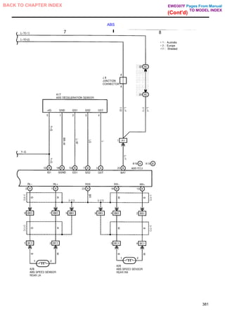 ABS
381
Pages From Manual
TO MODEL INDEX
BACK TO CHAPTER INDEX
(Cont'd)
EWD307F
 