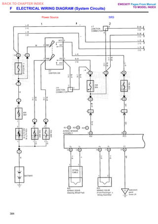 F ELECTRICAL WIRING DIAGRAM (System Circuits)
Power Source SRS
384
Pages From Manual
TO MODEL INDEX
BACK TO CHAPTER INDEX EWD307F
 