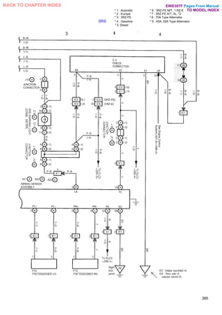 * 1 : Australia * 6 : 3RZ-FE M/T, 1 RZ-E
* 2 : Europe * 7 : 3RZ-FE A/T, 5L, *2
* 3 : 3RZ-FE * 8 : 70A Type Alternator
SRS * 4 : Gasoline * 9 : 45A, 55A Type Alternator
* 5: Diesel
385
Pages From Manual
TO MODEL INDEX
BACK TO CHAPTER INDEX EWD307F
 