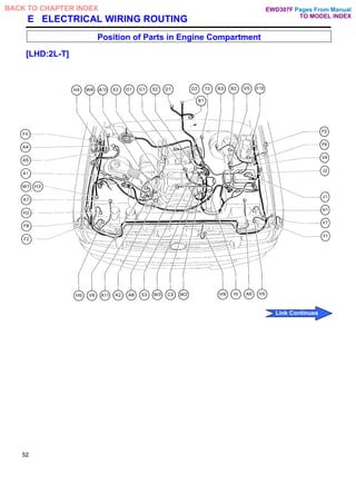 E ELECTRICAL WIRING ROUTING
Position of Parts in Engine Compartment
[LHD:2L-T]
52
Pages From Manual
TO MODEL INDEX
BACK TO CHAPTER INDEX
Link Continues
EWD307F
 