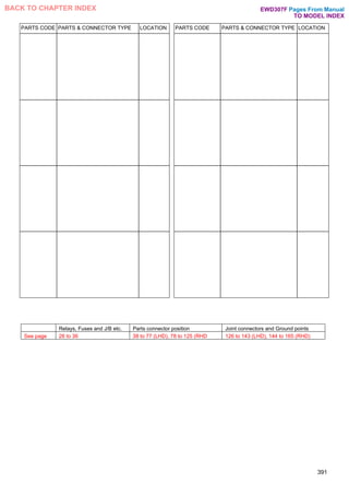 Relays, Fuses and J/B etc. Parts connector position Joint connectors and Ground points
See page 26 to 36 38 to 77 (LHD), 78 to 125 (RHD 126 to 143 (LHD), 144 to 165 (RHD)
PARTS CODE PARTS & CONNECTOR TYPE LOCATION PARTS CODE PARTS & CONNECTOR TYPE LOCATION
391
Pages From Manual
TO MODEL INDEX
BACK TO CHAPTER INDEX EWD307F
 