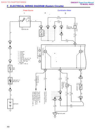F ELECTRICAL WIRING DIAGRAM (System Circuits)
Power Source Combination Meter
392
Pages From Manual
TO MODEL INDEX
BACK TO CHAPTER INDEX EWD307F
 