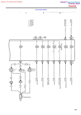 (Cont'd)
Combination Meter
395
Pages From Manual
TO MODEL INDEX
BACK TO CHAPTER INDEX EWD307F
 
