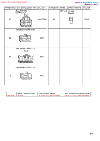 401
PARTS CODE PARTS & CONNECTOR TYPE LOCATION PARTS CODE PARTS & CONNECTOR TYPE LOCATION
J2
(B) JUNCTION
CONNECTOR
GRAY
398-1 399-4 V6
VSV (A/C Idle-Up)
BLACK
399-4
J3
JUNCTION CONNECTOR
398-1
J7
JUNCTION CONNECTOR
BLUE
399-3
J15
JUNCTION CONNECTOR
398-2
Relays, Fuses and J/B etc. Parts connector position Joint connectors and Ground points
See page 26 to 36 38 to 77 (LHD), 78 to 125 (RHD 126 to 143 (LHD), 144 to 165 (RHD)
Pages From Manual
TO MODEL INDEX
BACK TO CHAPTER INDEX EWD307F
 