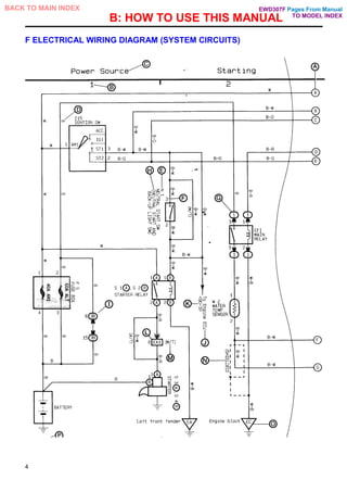 B: HOW TO USE THIS MANUAL
F ELECTRICAL WIRING DIAGRAM (SYSTEM CIRCUITS)
4
Pages From Manual
TO MODEL INDEX
BACK TO MAIN INDEX EWD307F
 