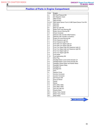 E
Position of Parts in Engine Compartment
Code English
A 1 A/C Dual Pressure SW
A 2 A/C Magnetic Clutch
A 4 ABS Actuator
A 5 ABS Actuator
A 6 A 7 ABS Speed Sensor Front LH ABS Speed Sensor Front RH
A 10 Alternator
A 11 Alternator
B 1 Back-Up Light SW
B 2 Brake Fluid Level Warning SW
B 3 Brake Vacuum Warning SW
C 3 Check Connector
D 1 Detection SW (Transfer 4WD Position)
D 2 Detection SW (Transfer L4 Position)
E 2 Engine Oil Level Warning SW
F 1 Front Clearance Light LH
F 2 Front Clearance Light RH
F 3 Front Side Turn Signal Light LH
F 4 Front Side Turn Signal Light RH
F 5 Front Turn Signal Light and Clearance Light LH
F 6 Front Turn Signal Light and Clearance Light RH
F 7 Front Turn Signal Light LH
F 8 Front Turn Signal Light RH
F 9
F 10 Fuel Sedimentary SW
G 1 Glow Plug
H 1 Headlight Beam Level Control Actuator LH
H 2 Headlight Beam Level Control Actuator RH
H 3 Headlight Cleaner Motor and Washer Motor
H 4 Headlight Cleaner Relay
H 5 Headlight LH
H 6 Headlight RH
H 9 Horn
I 9 Injection Pump
J 1 Junction Connector
J 2 Junction Connector
0 1 Oil Pressure SW
P 1 Pick-Up Sensor
S 2 Starter
S 3 Starter
V 4 VSV (2WD, ADD)
V 5 VSV (4WD. ADD)
V 6 VSV (A/C Idle-Up)
W 1 Washer Motor
W 2 Water Temp. Sender
W 3 Water Temp. Sensor
W 4 Wiper Motor
55
Pages From Manual
TO MODEL INDEX
BACK TO CHAPTER INDEX
Link Continues
EWD307F
Fuel Heater
 