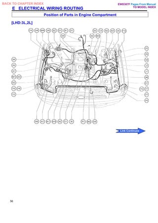 E ELECTRICAL WIRING ROUTING
Position of Parts in Engine Compartment
[LHD:3L,2L]
56
Pages From Manual
TO MODEL INDEX
BACK TO CHAPTER INDEX
Link Continues
EWD307F
 