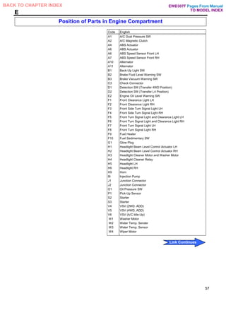 E
Position of Parts in Engine Compartment
Code English
A1 A/C Dual Pressure SW
A2 A/C Magnetic Clutch
A4 ABS Actuator
A6 ABS Actuator
A6 ABS Speed Sensor Front LH
A7 ABS Speed Sensor Front RH
A10 Alternator
A11 Alternator
B1 Back-Up Light SW
B2 Brake Fluid Level Warning SW
B3 Brake Vacuum Warning SW
C3 Check Connector
D1 Detection SW (Transfer 4WD Position)
D2 Detection SW (Transfer L4 Position)
E2 Engine Oil Level Warning SW
F1 Front Clearance Light LH
F2 Front Clearance Light RH
F3 Front Side Turn Signal Light LH
F4 Front Side Turn Signal Light RH
F5 Front Turn Signal Light and Clearance Light LH
F6 Front Turn Signal Light and Clearance Light RH
F7 Front Turn Signal Light LH
F8 Front Turn Signal Light RH
F9 Fuel Heater
F10 Fuel Sedimentary SW
G1 Glow Plug
H1 Headlight Beam Level Control Actuator LH
H2 Headlight Beam Level Control Actuator RH
H3 Headlight Cleaner Motor and Washer Motor
H4 Headlight Cleaner Relay
H5 Headlight LH
H6 Headlight RH
H9 Horn
I9 Injection Pump
J1 Junction Connector
J2 Junction Connector
O1 Oil Pressure SW
P1 Pick-Up Sensor
S2 Starter
S3 Starter
V4 VSV (2WD. ADD)
V5 VSV (4WD, ADD)
V6 VSV (A/C Idle-Up)
W1 Washer Motor
W2 Water Temp. Sender
W3 Water Temp. Sensor
W4 Wiper Motor
57
Pages From Manual
TO MODEL INDEX
BACK TO CHAPTER INDEX
Link Continues
EWD307F
 