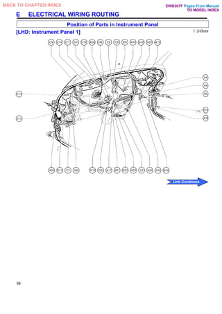 E ELECTRICAL WIRING ROUTING
Position of Parts in Instrument Panel
[LHD: lnstrument Panel 1]
58
1 :2-Door
Pages From Manual
TO MODEL INDEX
BACK TO CHAPTER INDEX
Link Continues
EWD307F
 
