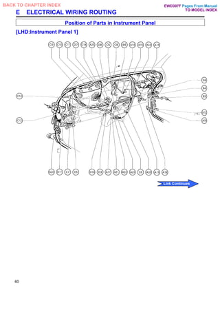 E ELECTRICAL WIRING ROUTING
Position of Parts in Instrument Panel
[LHD:lnstrument Panel 1]
60
Pages From Manual
TO MODEL INDEX
BACK TO CHAPTER INDEX
Link Continues
EWD307F
 