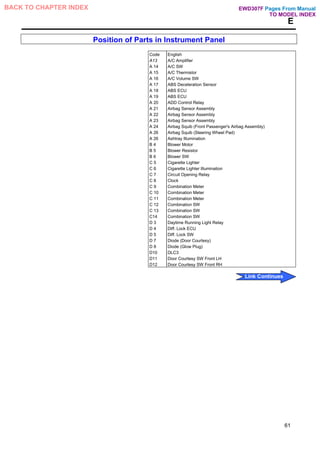 E
Position of Parts in Instrument Panel
Code English
A13 A/C Amplifier
A 14 A/C SW
A 15 A/C Thermistor
A 16 A/C Volume SW
A 17 ABS Deceleration Sensor
A 18 ABS ECU
A 19 ABS ECU
A 20 ADD Control Relay
A 21 Airbag Sensor Assembly
A 22 Airbag Sensor Assembly
A 23 Airbag Sensor Assembly
A 24 Airbag Squib (Front Passenger's Airbag Assembly)
A 26 Airbag Squib (Steering Wheel Pad)
A 26 Ashtray Illumination
B 4 Blower Motor
B 5 Blower Resistor
B 6 Blower SW
C 5 Cigarette Lighter
C 6 Cigarette Lighter Illumination
C 7 Circuit Opening Relay
C 8 Clock
C 9 Combination Meter
C 10 Combination Meter
C 11 Combination Meter
C 12 Combination SW
C 13 Combination SW
C14 Combination SW
D 3 Daytime Running Light Relay
D 4 Diff. Lock ECU
D 5 Diff. Lock SW
D 7 Diode (Door Courtesy)
D 8 Diode (Glow Plug)
D10 DLC3
D11 Door Courtesy SW Front LH
D12 Door Courtesy SW Front RH
61
Pages From Manual
TO MODEL INDEX
BACK TO CHAPTER INDEX
Link Continues
EWD307F
 