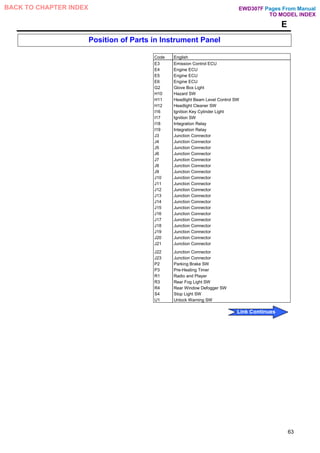 E
Position of Parts in Instrument Panel
Code English
E3 Emission Control ECU
E4 Engine ECU
E5 Engine ECU
E6 Engine ECU
G2 Glove Box Light
H10 Hazard SW
H11 Headlight Beam Level Control SW
H12 Headlight Cleaner SW
I16 Ignition Key Cylinder Light
I17 Ignition SW
I18 Integration Relay
I19 Integration Relay
J3 Junction Connector
J4 Junction Connector
J5 Junction Connector
J6 Junction Connector
J7 Junction Connector
J8 Junction Connector
J9 Junction Connector
J10 Junction Connector
J11 Junction Connector
J12 Junction Connector
J13 Junction Connector
J14 Junction Connector
J15 Junction Connector
J16 Junction Connector
J17 Junction Connector
J18 Junction Connector
J19 Junction Connector
J20 Junction Connector
J21 Junction Connector
J22 Junction Connector
J23 Junction Connector
P2 Parking Brake SW
P3 Pre-Heating Timer
R1 Radio and Player
R3 Rear Fog Light SW
R4 Rear Window Defogger SW
S4 Stop Light SW
U1 Unlock Warning SW
63
Pages From Manual
TO MODEL INDEX
BACK TO CHAPTER INDEX
Link Continues
EWD307F
 