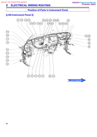 E ELECTRICAL WIRING ROUTING
Position of Parts in Instrument Panel
[LHD:lnstrument Panel 2]
64
Pages From Manual
TO MODEL INDEX
BACK TO CHAPTER INDEX
Link Continues
EWD307F
 