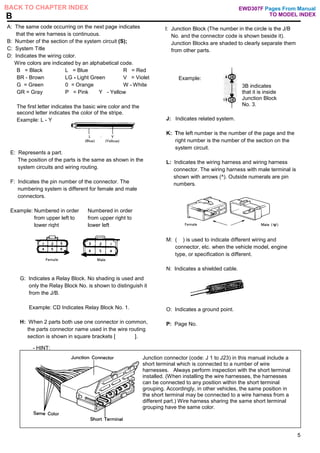 A: The same code occurring on the next page indicates
that the wire harness is continuous.
B: Number of the section of the system circuit (S);
C: System Title
D: Indicates the wiring color.
Wire colors are indicated by an alphabetical code.
B = Black L = Blue R = Red
BR - Brown LG - Light Green V = Violet
G = Green 0 = Orange W - White
GR = Gray P = Pink Y - Yellow
The first letter indicates the basic wire color and the
second letter indicates the color of the stripe.
Example: L - Y
E: Represents a part.
The position of the parts is the same as shown in the
system circuits and wiring routing.
F: Indicates the pin number of the connector. The
numbering system is different for female and male
connectors.
Example: Numbered in order Numbered in order
from upper left to from upper right to
lower riqht lower left
G: Indicates a Relay Block. No shading is used and
only the Relay Block No. is shown to distinguish it
from the J/B.
Example: CD Indicates Relay Block No. 1.
H: When 2 parts both use one connector in common,
the parts connector name used in the wire routing
section is shown in square brackets [ ].
- HINT:
I: Junction Block (The number in the circle is the J/B
No. and the connector code is shown beside it).
Junction Blocks are shaded to clearly separate them
from other parts.
Example:
3B indicates
that it is inside
Junction Block
No. 3.
J: Indicates related system.
K: The left number is the number of the page and the
right number is the number of the section on the
system circuit.
L: Indicates the wiring harness and wiring harness
connector. The wiring harness with male terminal is
shown with arrows (^). Outside numerals are pin
numbers.
M: ( ) is used to indicate different wiring and
connector, etc. when the vehicle model, engine
type, or specification is different.
N: Indicates a shielded cable.
O: Indicates a ground point.
P: Page No.
Junction connector (code: J 1 to J23) in this manual include a
short terminal which is connected to a number of wire
harnesses. Always perform inspection with the short terminal
installed. (When installing the wire harnesses, the harnesses
can be connected to any position within the short terminal
grouping. Accordingly, in other vehicles, the same position in
the short terminal may be connected to a wire harness from a
different part.) Wire harness sharing the same short terminal
grouping have the same color.
5
Pages From Manual
TO MODEL INDEX
BACK TO CHAPTER INDEX
B
EWD307F
 