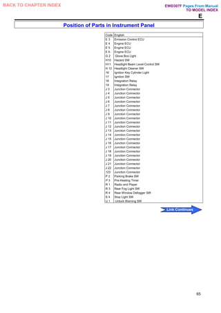E
Position of Parts in Instrument Panel
Code English
E 3 Emission Control ECU
E 4 Engine ECU
E 5 Engine ECU
E 6 Engine ECU
G 2 Glove Box Light
H10 Hazard SW
H11 Headlight Beam Level Control SW
H 12 Headlight Cleaner SW
16 Ignition Key Cylinder Light
17 Ignition SW
18 Integration Relay
19 Integration Relay
J 3 Junction Connector
J 4 Junction Connector
J 5 Junction Connector
J 6 Junction Connector
J 7 Junction Connector
J 8 Junction Connector
J 9 Junction Connector
J 10 Junction Connector
J 11 Junction Connector
J 12 Junction Connector
J 13 Junction Connector
J 14 Junction Connector
J 15 Junction Connector
J 16 Junction Connector
J 17 Junction Connector
J 18 Junction Connector
J 19 Junction Connector
J 20 Junction Connector
J 21 Junction Connector
J 22 Junction Connector
123 Junction Connector
P 2 Parking Brake SW
P 3 Pre-Heating Timer
R 1 Radio and Player
R 3 Rear Fog Light SW
R 4 Rear Window Defogger SW
S 4 Stop Light SW
U 1 Unlock Warning SW
65
Pages From Manual
TO MODEL INDEX
BACK TO CHAPTER INDEX
Link Continues
EWD307F
 
