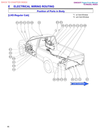 E ELECTRICAL WIRING ROUTING
[LHD:Regular Cab]
Position of Parts in Body
*1 : w/ Vent Window
*2 : w/o Vent Window
66
Pages From Manual
TO MODEL INDEX
BACK TO CHAPTER INDEX
Link Continues
EWD307F
 