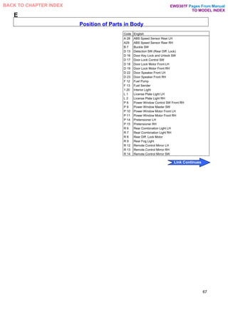 E
Position of Parts in Body
Code English
A 28 ABS Speed Sensor Rear LH
A29 ABS Speed Sensor Rear RH
B 7 Buckle SW
D 13 Detection SW (Rear Diff. Lock)
D 16 Door Key Lock and Unlock SW
D 17 Door Lock Control SW
D 18 Door Lock Motor Front LH
D 19 Door Lock Motor Front RH
D 22 Door Speaker Front LH
D 23 Door Speaker Front RH
F 12 Fuel Pump
F 13 Fuel Sender
1 20 Interior Light
L 1 License Plate Light LH
L 2 License Plate Light RH
P 6 Power Window Control SW Front RH
P 9 Power Window Master SW
P 10 Power Window Motor Front LH
P 11 Power Window Motor Front RH
P 14 Pretensioner LH
P 15 Pretensioner RH
R 6 Rear Combination Light LH
R 7 Rear Combination Light RH
R 8 Rear Diff. Lock Motor
R 9 Rear Fog Light
R 12 Remote Control Mirror LH
R 13 Remote Control Mirror RH
R 14 Remote Control Mirror SW
67
Pages From Manual
TO MODEL INDEX
BACK TO CHAPTER INDEX
Link Continues
EWD307F
 