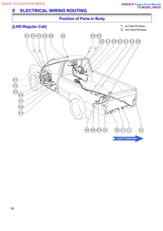 E ELECTRICAL WIRING ROUTING
Position of Parts in Body
[LHD:Regular Cab] *1 : w/ Vent Window
*2 : w/o Vent Window
68
Pages From Manual
TO MODEL INDEX
BACK TO CHAPTER INDEX
Link Continues
EWD307F
 
