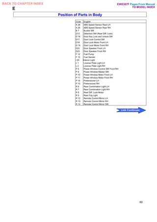 E
Position of Parts in Body
Code English
A 28 ABS Speed Sensor Rear LH
A 29 ABS Speed Sensor Rear RH
B 7 Buckle SW
D13 Detection SW (Rear Diff. Lock)
D 16 Door Key Lock and Unlock SW
D17 Door Lock Control SW
D18 Door Lock Motor Front LH
D 19 Door Lock Motor Front RH
D22 Door Speaker Front LH
D23 Door Speaker Front RH
F 12 Fuel Pump
F 13 Fuel Sender
I 20 Interior Light
L 1 License Plate Light LH
L 2 License Plate Light RH
P 6 Power Window Control SW Front RH
P 9 Power Window Master SW
P 10 Power Window Motor Front LH
P 11 Power Window Motor Front RH
P 14 Pretensioner LH
P 15 Pretensioner RH
R 6 Rear Combination Light LH
R 7 Rear Combination Light RH
R 8 Rear Diff. Lock Motor
R 9 Rear Fog Light
R 12 Remote Control Mirror LH
R 13 Remote Control Mirror RH
R 14 Remote Control Mirror SW
69
Pages From Manual
TO MODEL INDEX
BACK TO CHAPTER INDEX
Link Continues
EWD307F
 