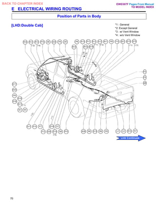 E ELECTRICAL WIRING ROUTING
Position of Parts in Body
[LHD:Double Cab] *1 : General
*2: Except General
*3 : w/ Vent Window
*4 : w/o Vent Window
70
Pages From Manual
TO MODEL INDEX
BACK TO CHAPTER INDEX
Link Continues
EWD307F
 