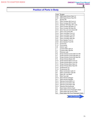 E
Position of Parts in Body
Code English
A 28 ABS Speed Sensor Rear LH
A 29 ABS Speed Sensor Rear RH
B 7 Buckle SW
D 11 Door Courtesy SW Front LH
D 12 Door Courtesy SW Front RH
D 13 Detection SW (Rear Diff. Lock)
D 14 Door Courtesy SW Rear LH
D 15 Door Courtesy SW Rear RH
D 16 Door Key Lock and Unlock SW
D 17 Door Lock Control SW
D 18 Door Lock Motor Front LH
D 19 Door Lock Motor Front RH
D 20 Door Lock Motor Rear LH
D 21 Door Lock Motor Rear RH
D 22 Door Speaker Front LH
D 23 Door Speaker Front RH
F 12 Fuel Pump
F 13 Fuel Sender
I 20 Interior Light
L 1 License Plate Light LH
L 2 License Plate Light RH
P 4 Personal Light
P 6 Power Window Control SW Front RH
P 7 Power Window Control SW Rear LH
P 8 Power Window Control SW Rear RH
P 9 Power Window Master SW
P 10 Power Window Motor Front LH
P 11 Power Window Motor Front RH
P 12 Power Window Motor Rear LH
P 13 Power Window Motor Rear RH
P 14 Pretensioner LH
P 15 Pretensioner RH
R 6 Rear Combination Light LH
R 7 Rear Combination Light RH
R 8 Rear Diff. Lock Motor
R 9 Rear Fog Light
R 10 Rear Window Defogger
R 11 Rear Window Defogger
R 12 Remote Control Mirror LH
R 13 Remote Control Mirror RH
R 14 Remote Control Mirror SW
R 15 Reverse Warning Buzzer
S 5 Seat Heater (Driver's Seat)
S 6 Seat Heater (Front Passenger's Seat)
S 7 Seat Heater SW (Driver's Seat)
S 8 Seat Heater SW (Front Passenger's Seat)
71
Pages From Manual
TO MODEL INDEX
BACK TO CHAPTER INDEX
Link Continues
EWD307F
 