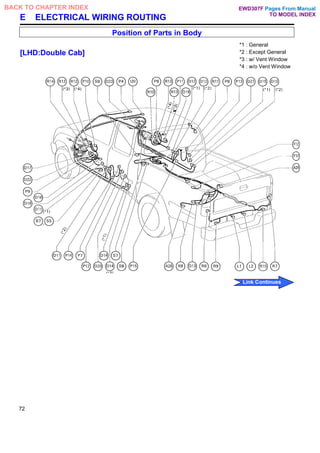 E ELECTRICAL WIRING ROUTING
Position of Parts in Body
[LHD:Double Cab]
*1 : General
*2 : Except General
*3 : w/ Vent Window
*4 : w/o Vent Window
72
Pages From Manual
TO MODEL INDEX
BACK TO CHAPTER INDEX
Link Continues
EWD307F
 