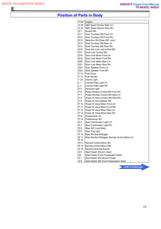 E
Position of Parts in Body
Code English
A 28 ABS Speed Sensor Rear LH
A 29 ABS Speed Sensor Rear RH
B 7 Buckle SW
D11 Door Courtesy SW Front LH
D12 Door Courtesy SW Front RH
D13 Detection SW (Rear Diff. Lock)
D14 Door Courtesy SW Rear LH
D15 Door Courtesy SW Raar RH
D16 Door Key Lock and Unlock SW
D17 Door Lock Control SW
D18 Door Lock Motor Front LH
D19 Door Lock Motor Front RH
D20 Door Lock Motor Rear LH
D21 Door Lock Motor Rear RH
D22 Door Speaker Front LH
D23 Door Speaker Front RH
F 12 Fuel Pump
F 13 Fuel Sender
1 20 Interior Light
L 1 License Plate Light LH
L 2 License Plate Light RH
P 4 Personal Light
P 6 Power Wndow Control SW Front RH
P 7 Power Window Control SW Rear LH
P 8 Power W ndow Control SW Rear RH
P 9 Power W ndow Master SW
P 10 Power W ndow Motor Front LH
P 11 Power W ndow Motor Front RH
P 12 Power W ndow Motor Rear LH
P 13 Power W ndow Motor Rear RH
P14 Pretensioner LH
P 16 Pretensioner RH
R 6 Rear Combination Light LH
R 7 Rear Combination Light RH
R 8 Rear Diff. Lock Motor
R 9 Rear Fog Light
R 10 Rear Window Defogger
R 11
R 12
Rear Window Defogger Remote Control Mirror LH
R13 Remote Control Mirror RH
R 14 Remote Control Mirror SW
R 15 Reverse Warning Buzzer
S 5 Seat Heater (Driver's Seat)
S6 Seat Heater (Front Passenger's Seat)
S 7 Seat Heater SW (Driver's Seat)
S 8 Seat Heater SW (Front Passenger's Seat)
73
Pages From Manual
TO MODEL INDEX
BACK TO CHAPTER INDEX
Link Continues
EWD307F
 
