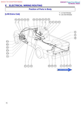 E ELECTRICAL WIRING ROUTING
Position of Parts in Body
[LHD:Extra Cab]
*1 : w/ Vent Window
*2 : w/o Vent Window
74
Pages From Manual
TO MODEL INDEX
BACK TO CHAPTER INDEX
Link Continues
EWD307F
 
