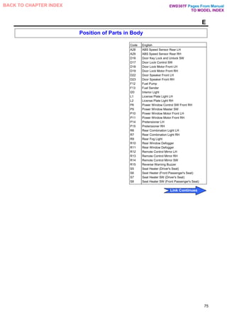 E
Position of Parts in Body
Code English
A28 ABS Speed Sensor Rear LH
A29 ABS Speed Sensor Rear RH
D16 Door Key Lock and Unlock SW
D17 Door Lock Control SW
D18 Door Lock Motor Front LH
D19 Door Lock Motor Front RH
D22 Door Speaker Front LH
D23 Door Speaker Front RH
F12 Fuel Pump
F13 Fuel Sender
I20 Interior Light
L1 License Plate Light LH
L2 License Plate Light RH
P6 Power Window Control SW Front RH
P9 Power Window Master SW
P10 Power Window Motor Front LH
P11 Power Window Motor Front RH
P14 Pretensioner LH
P15 Pretensioner RH
R6 Rear Combination Light LH
R7 Rear Combination Light RH
R9 Rear Fog Light
R10 Rear Window Defogger
R11 Rear Window Defogger
R12 Remote Control Mirror LH
R13 Remote Control Mirror RH
R14 Remote Control Mirror SW
R15 Reverse Warning Buzzer
S5 Seat Heater (Driver's Seat)
S6 Seat Heater (Front Passenger's Seat)
S7 Seat Heater SW (Driver's Seat)
S8 Seat Heater SW (Front Passenger's Seat)
75
Pages From Manual
TO MODEL INDEX
BACK TO CHAPTER INDEX
Link Continues
EWD307F
 