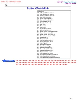 E
Position of Parts in Body
Code English
A28 ABS Speed Sensor Rear LH
A29 ABS Speed Sensor Rear RH
D16 Door Key lock and Unlock SW
D17 Door Lock Control SW
D18 Door Lock Motor Front LH
D19 Door Lock Motor Front RH
D22 Door Speaker Front LH
D23 Door Speaker Front RH
F12 Fuel Pump
F13 Fuel Sender
I20 Interior Light
L1 License Plate Light LH
L2 License Plate Light RH
P6 Power Window Control SW Front RH
P9 Power Window Master SW
P10 Power Window Motor Front LH
P11 Power Window Motor Front RH
P14 Pretensioner LH
P15 Pretensioner RH
R6 Rear Combination Light LH
R7 Rear Combination Light RH
R9 Rear Fog Light
R10 Rear Window Defogger
R11 Rear Window Defogger
R12 Remote Control Mirror LH
R13 Remote Control Mirror RH
R14 Remote Control Mirror SW
R15 Reverse Warning Buzzer
S5 Seat Heater (Driver's Seat)
S 6 Seat Heater (Front Passenger's Seat)
S 7 Seat Heater SW (Driver's Seat)
S8 Seat Heater SW (Front Passenger's Seat)
77
Pages From Manual
TO MODEL INDEX
BACK TO CHAPTER INDEX
LINK BACK 173 177 181 185 191 193 197 201 205 209 213 217 221 225 229 233 237 241 245 249
253 257 263 267 269 273 279 281 285 289 293 297 303 305 309 313 317 321 325 329
333 337 341 345 351 353 357 361 365 369 373 377 383 387 391 397 401
EWD307F
 