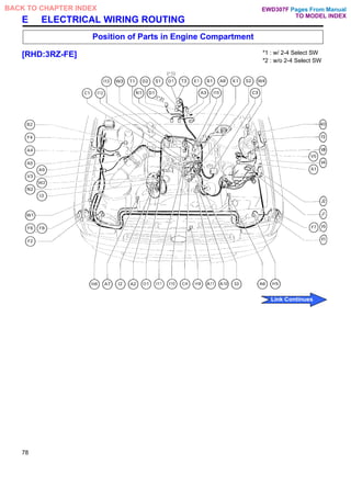 E ELECTRICAL WIRING ROUTING
Position of Parts in Engine Compartment
[RHD:3RZ-FE] *1 : w/ 2-4 Select SW
*2 : w/o 2-4 Select SW
78
Pages From Manual
TO MODEL INDEX
BACK TO CHAPTER INDEX
Link Continues
EWD307F
 